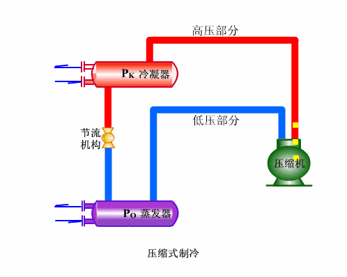 2、单冷机组系统循环