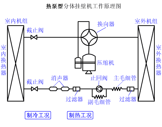 3、热泵机组系统循环